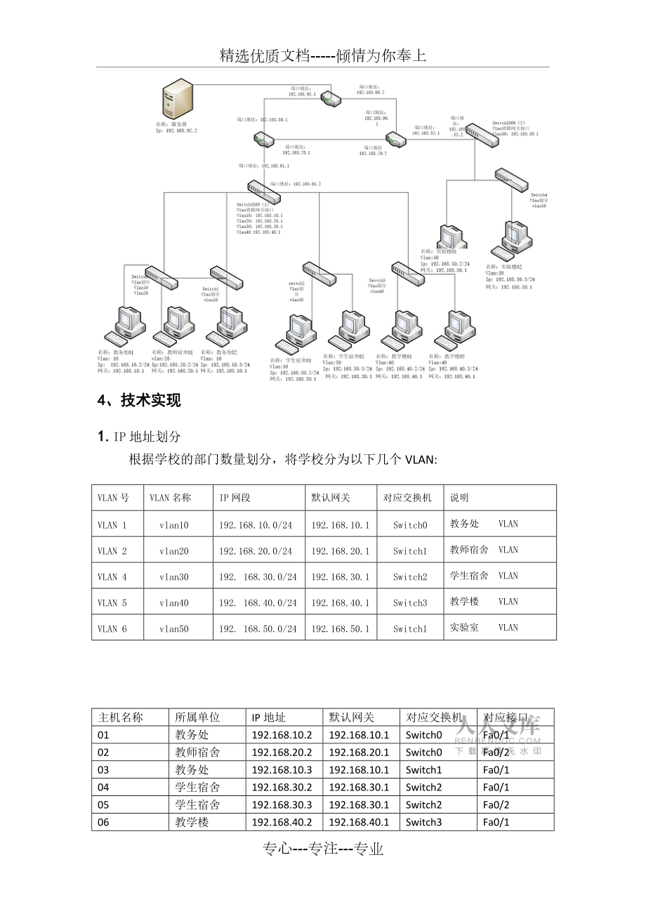 思科模拟校园网构建_第2页