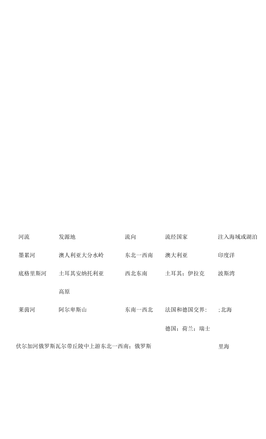 世界主要河流_第1页