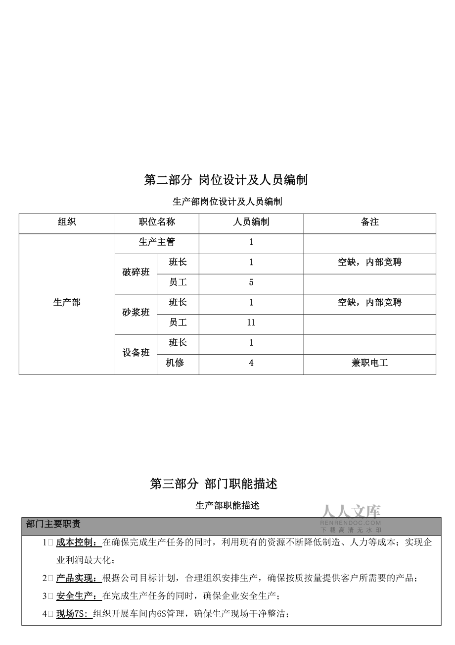 生产部组织架构及岗位职责说明_第2页