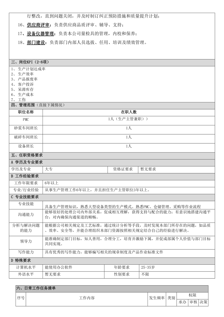生产部组织架构及岗位职责说明_第4页