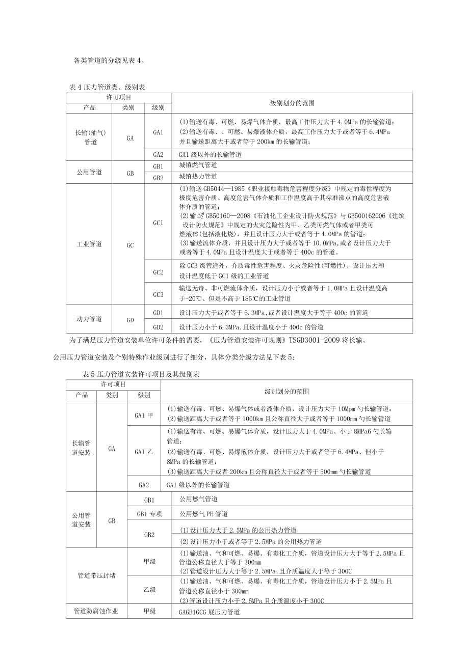 压力管道安全技术和质保体系_第5页