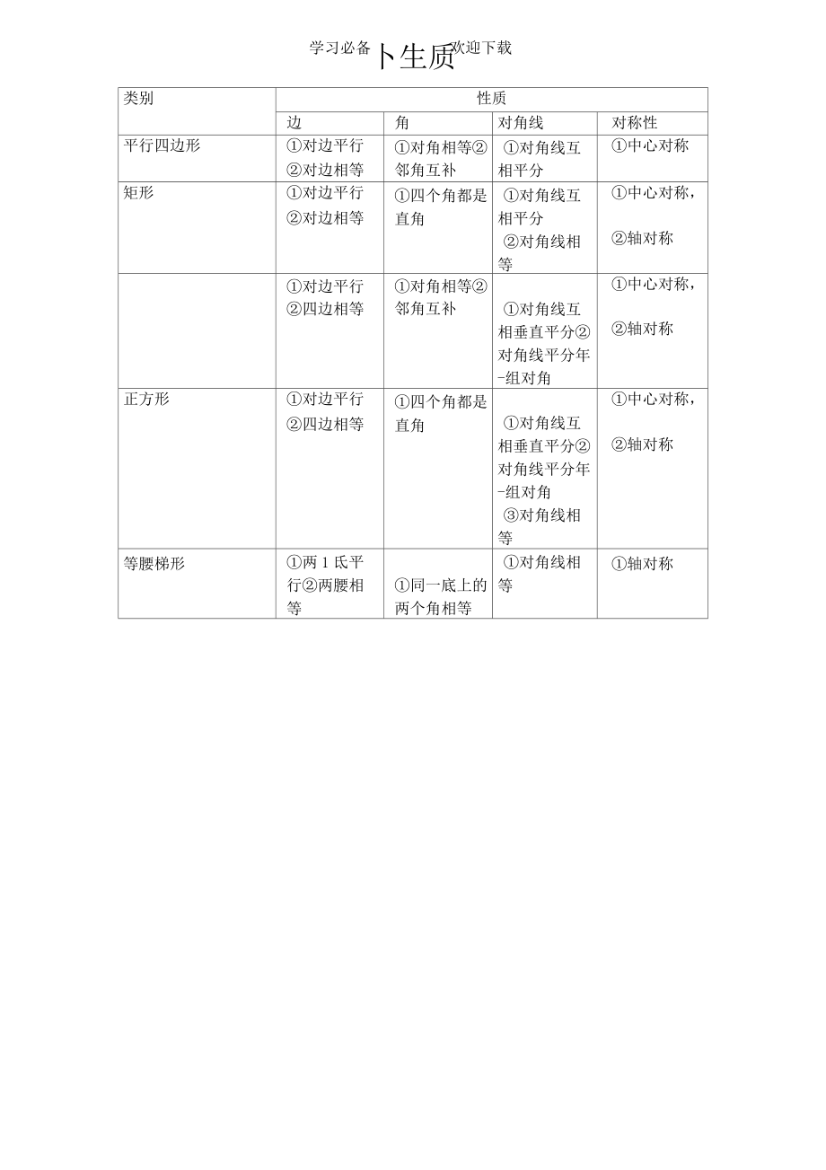 华师大版八年级数学下册知识要点_第4页