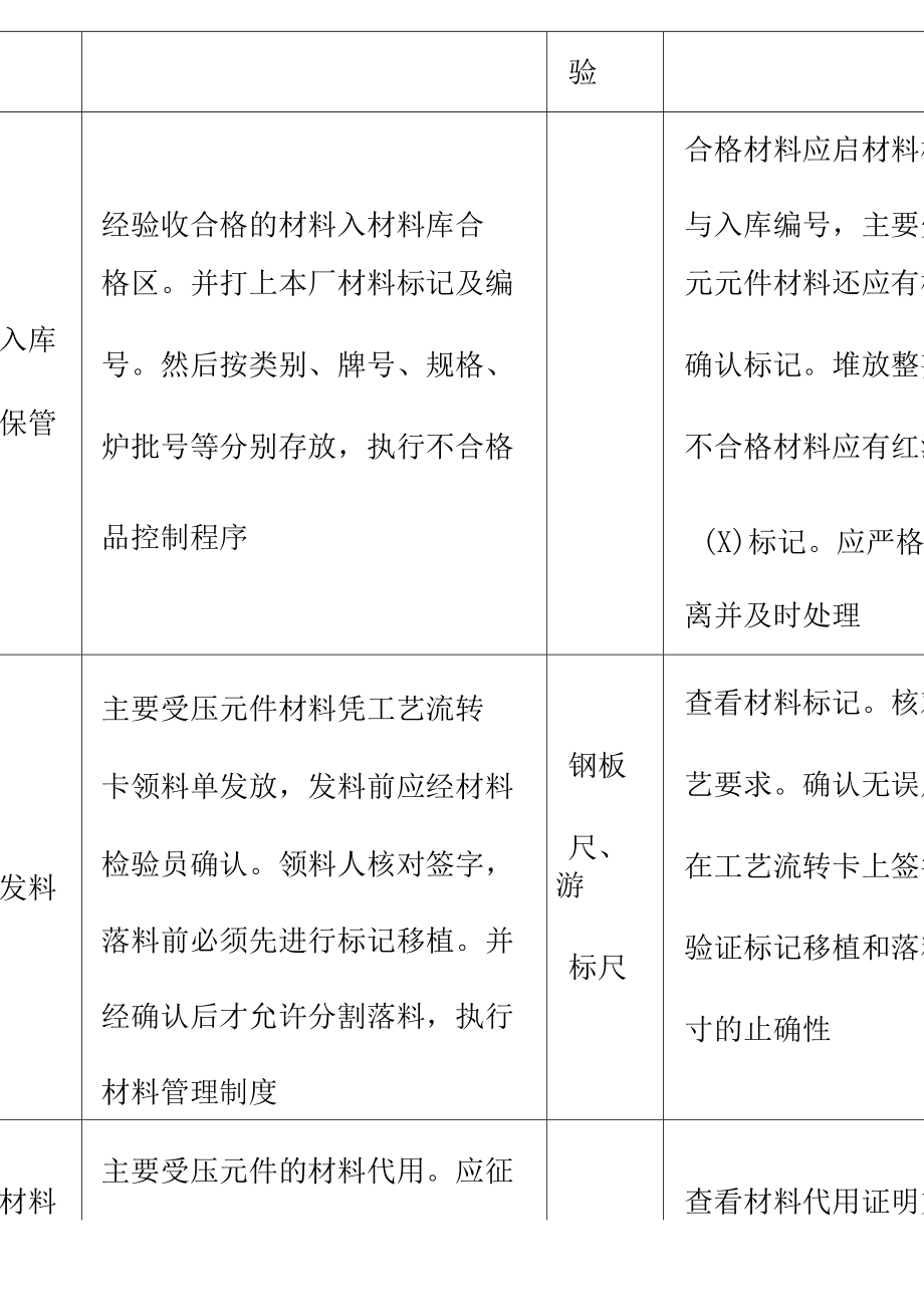 压力容器制造通用检验规程共25_第3页