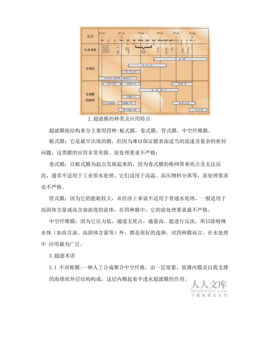 中空纤维超滤膜功能介绍以及完整性检测_第2页