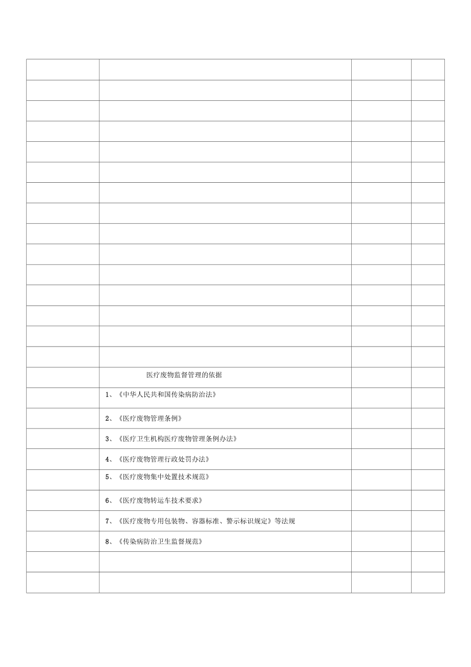 医疗机构医疗废物专项监督检查_第5页