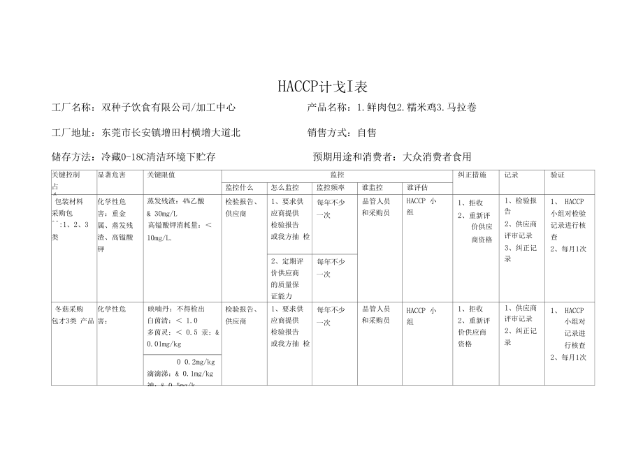 (食品安全管理)食品公司食品安全管理HACCP计划表(鲜肉包糯米鸡)_第1页