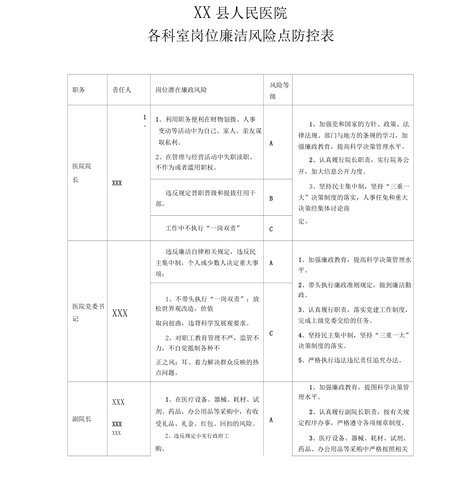 医院岗位廉洁风险点防控表_第1页