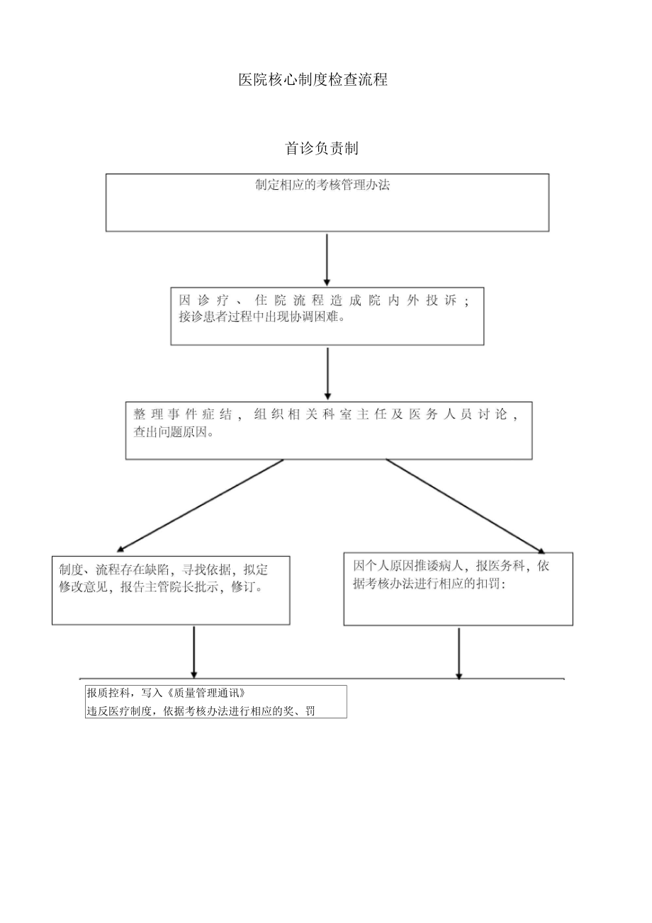 醫(yī)院工作流程_第5頁(yè)