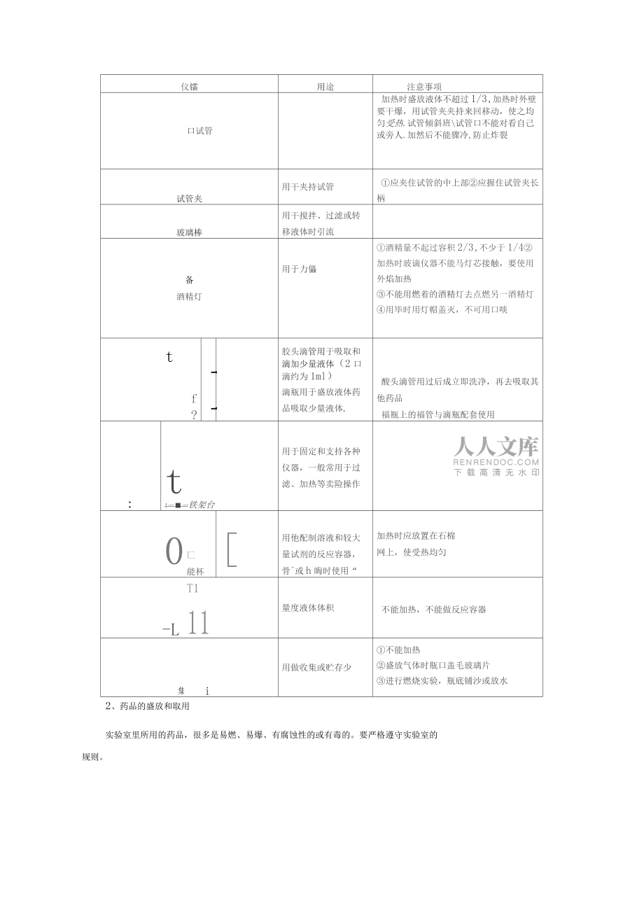 初中化学初高中衔接专题知识讲座化学试验精讲精练新人教版_第2页