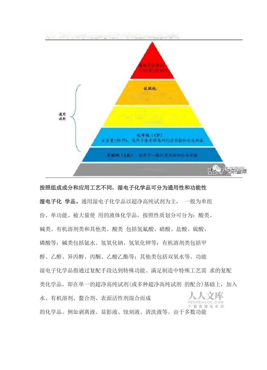 2020年湿电子化学品行业深度研究报告_第2页