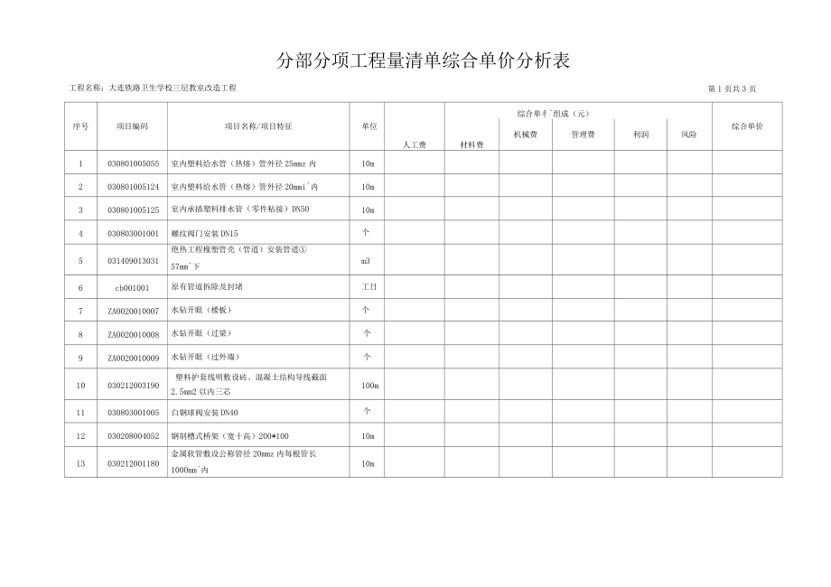 单位工程造价费用汇总表_第5页