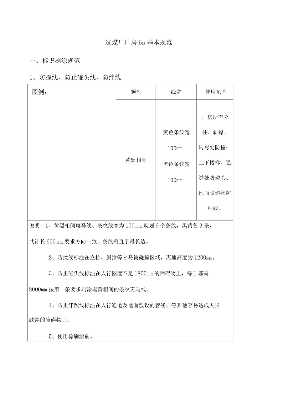 厂房护栏及管道刷漆S标准_第1页