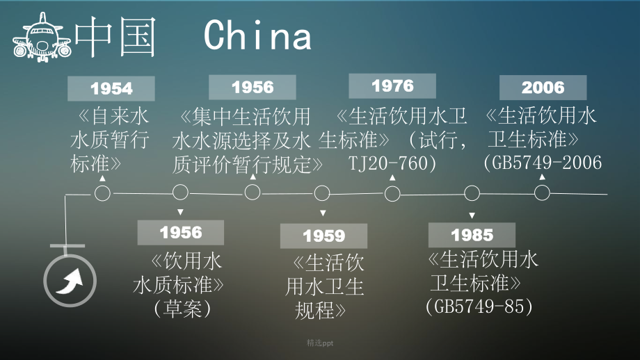 饮用水质安全课题kok电子竞技_第4页