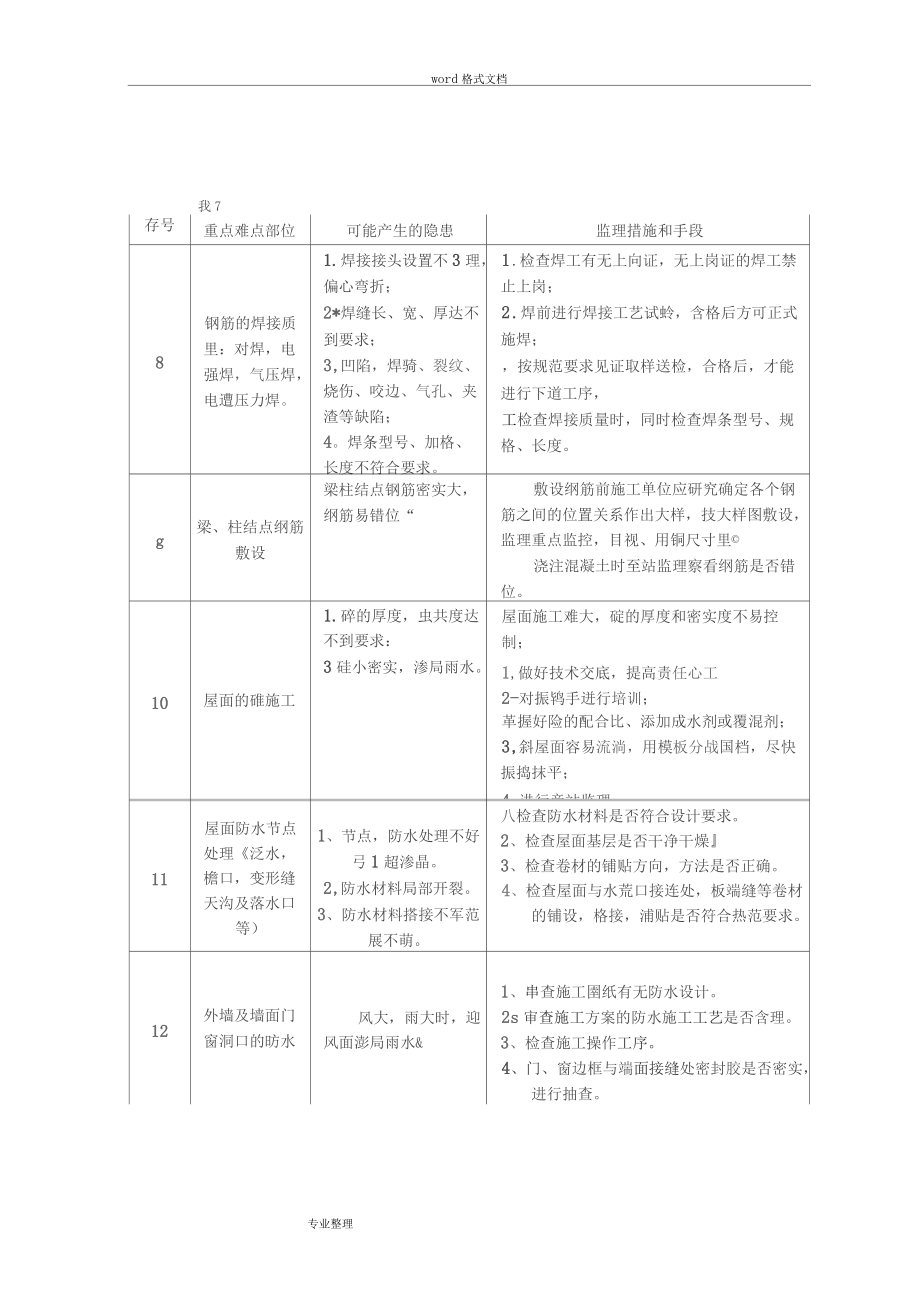 工程施工重点难点分析和对策_第3页