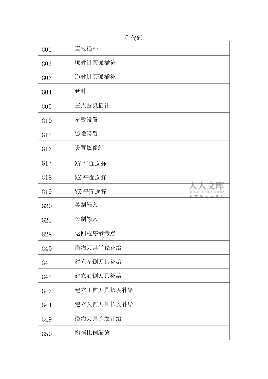 數銑G代碼指令_第2頁