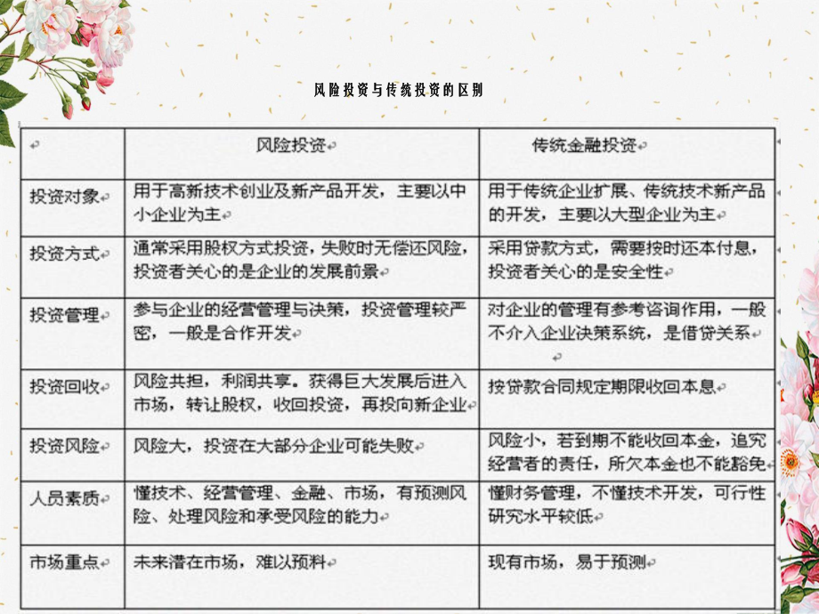 第四章风险投资知识_第3页