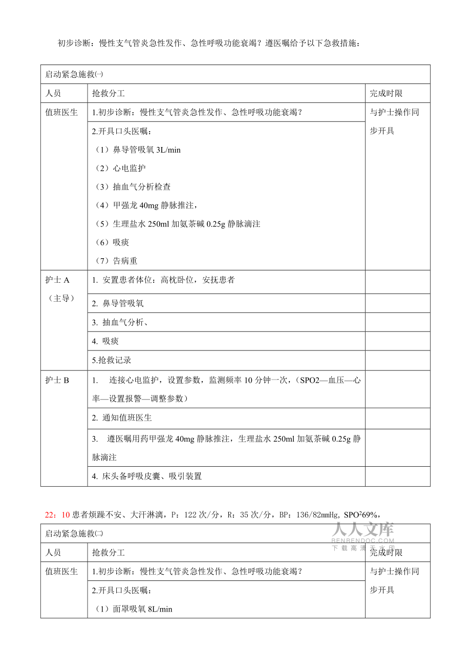 急診呼吸衰竭患者的應(yīng)急急救預(yù)案_第2頁