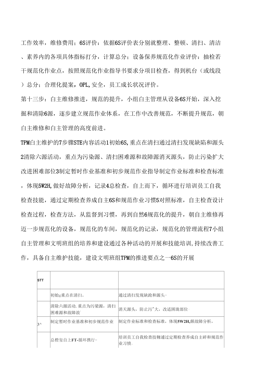 TPM具體實施操作方法_第3頁