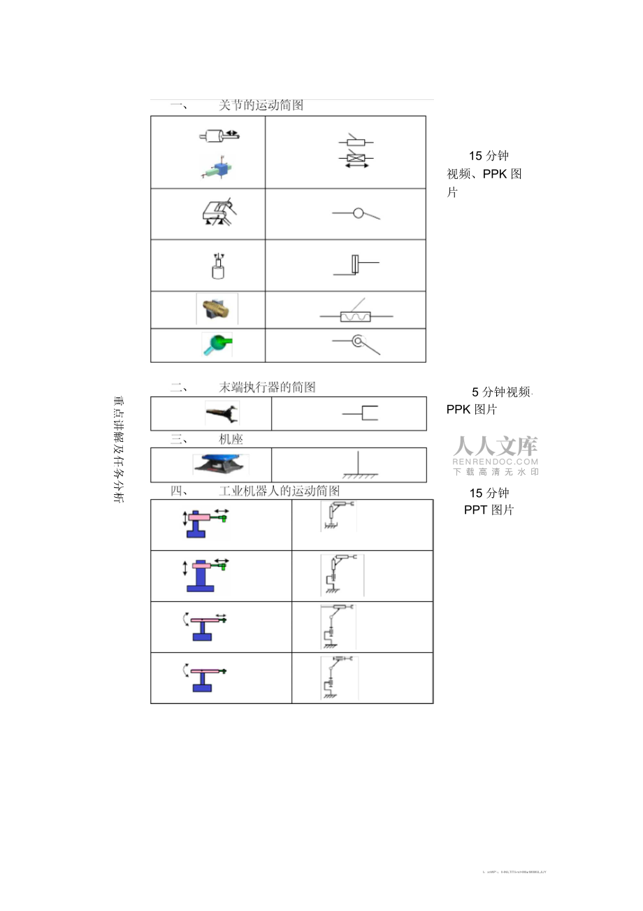 T-01-O-O-工業機器人的運動簡圖-教案概要_第2頁