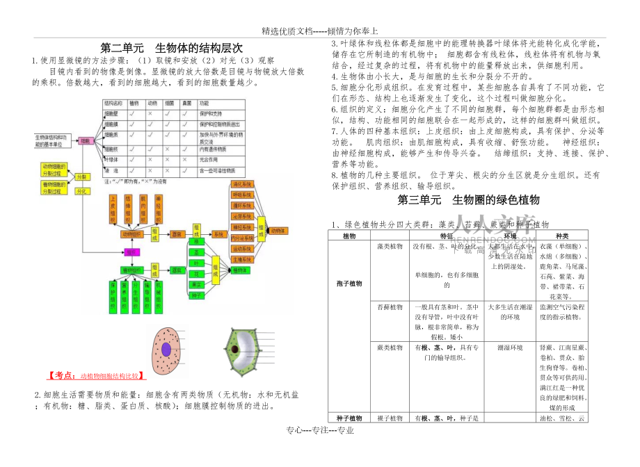 2018生物結業考試復習資料_第2頁