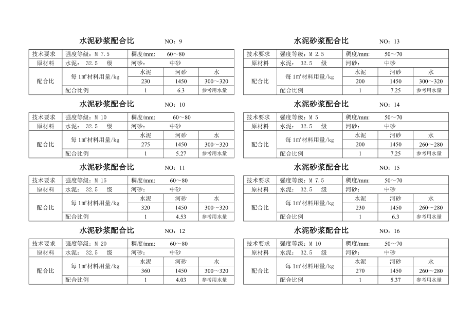 混凝土砂浆配合比施工组织方案_第2页