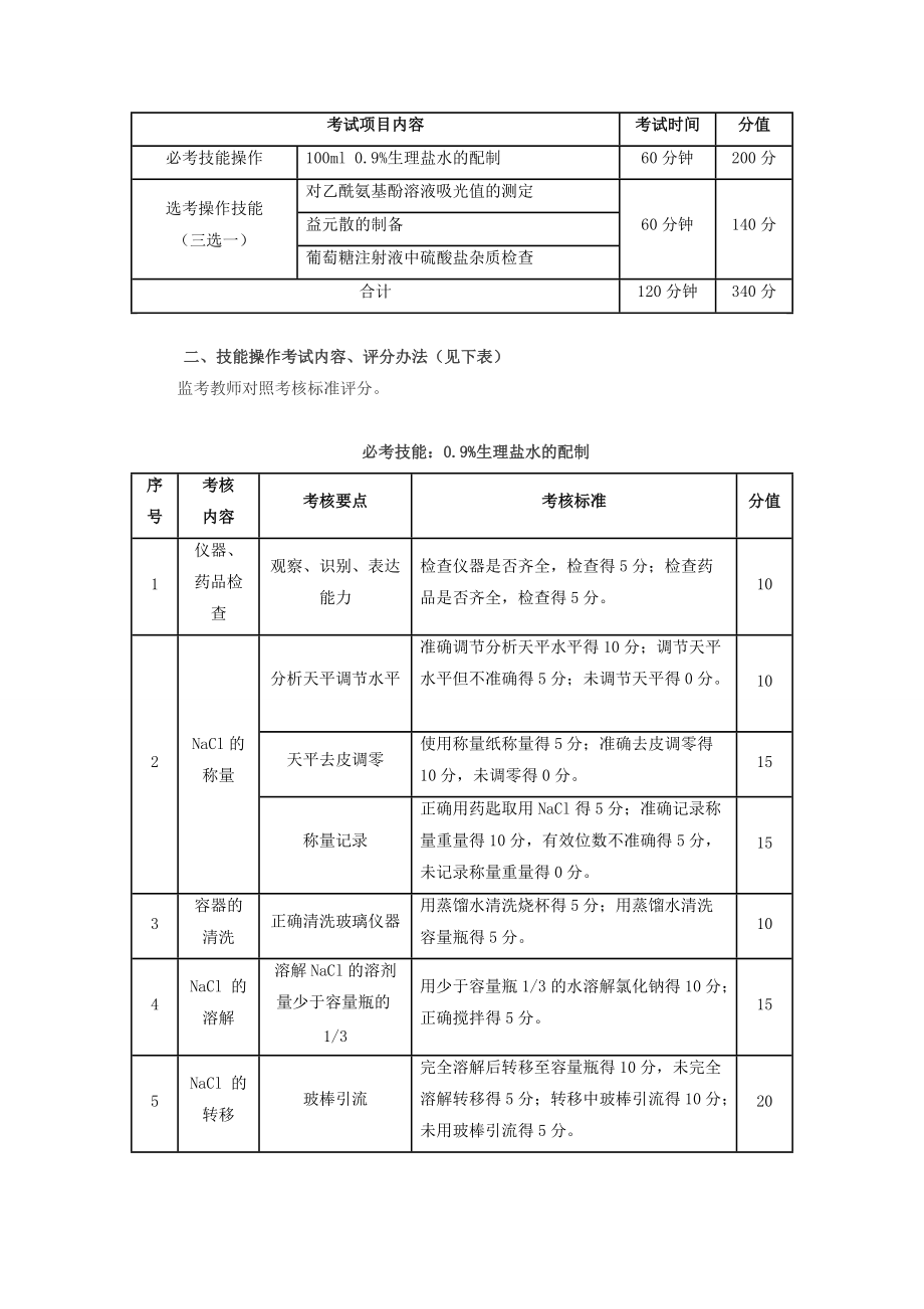 湖北生物科技职业学院单招考试大纲药学专业_第4页