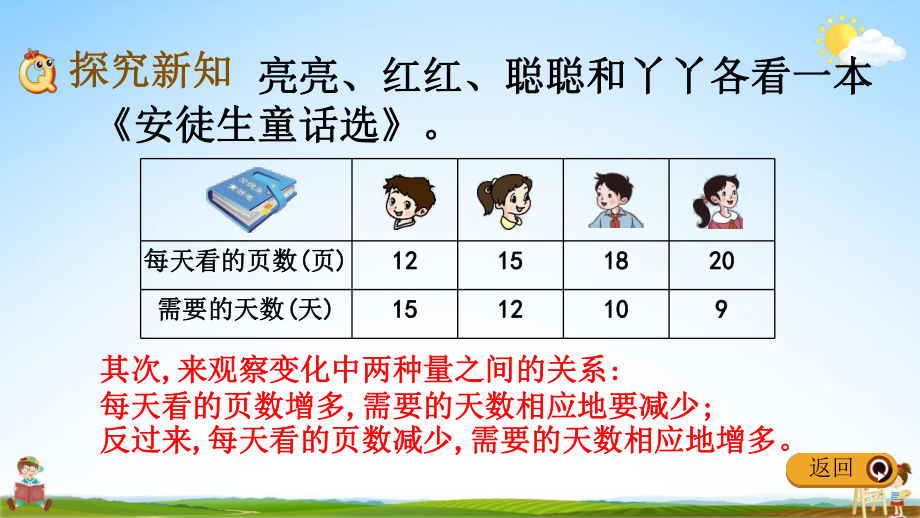 冀教kok电子竞技六kok电子竞技数学下册《3-3 反比例》教学课件PPT小学优秀公开课_第4页