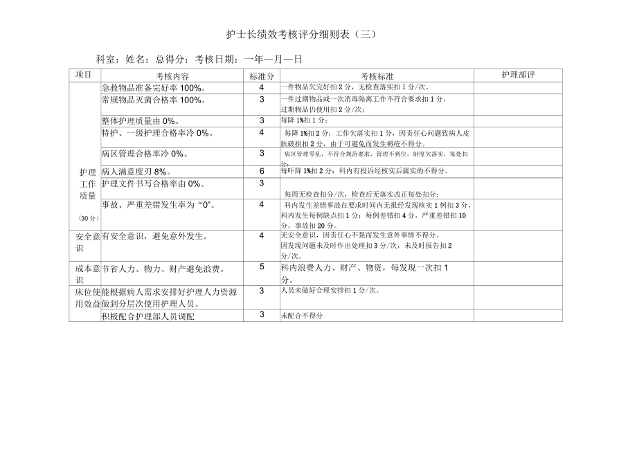 護(hù)士長(zhǎng)績(jī)效考核評(píng)分細(xì)則表_第3頁(yè)
