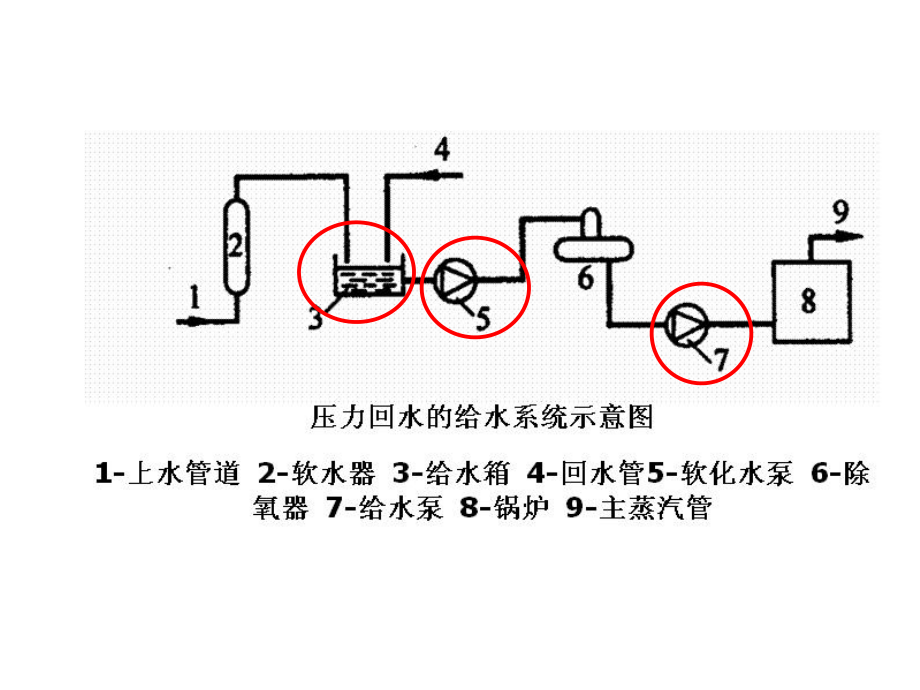 鍋爐設備與原理chapter11工業(yè)鍋爐的汽水系統(tǒng)_第4頁