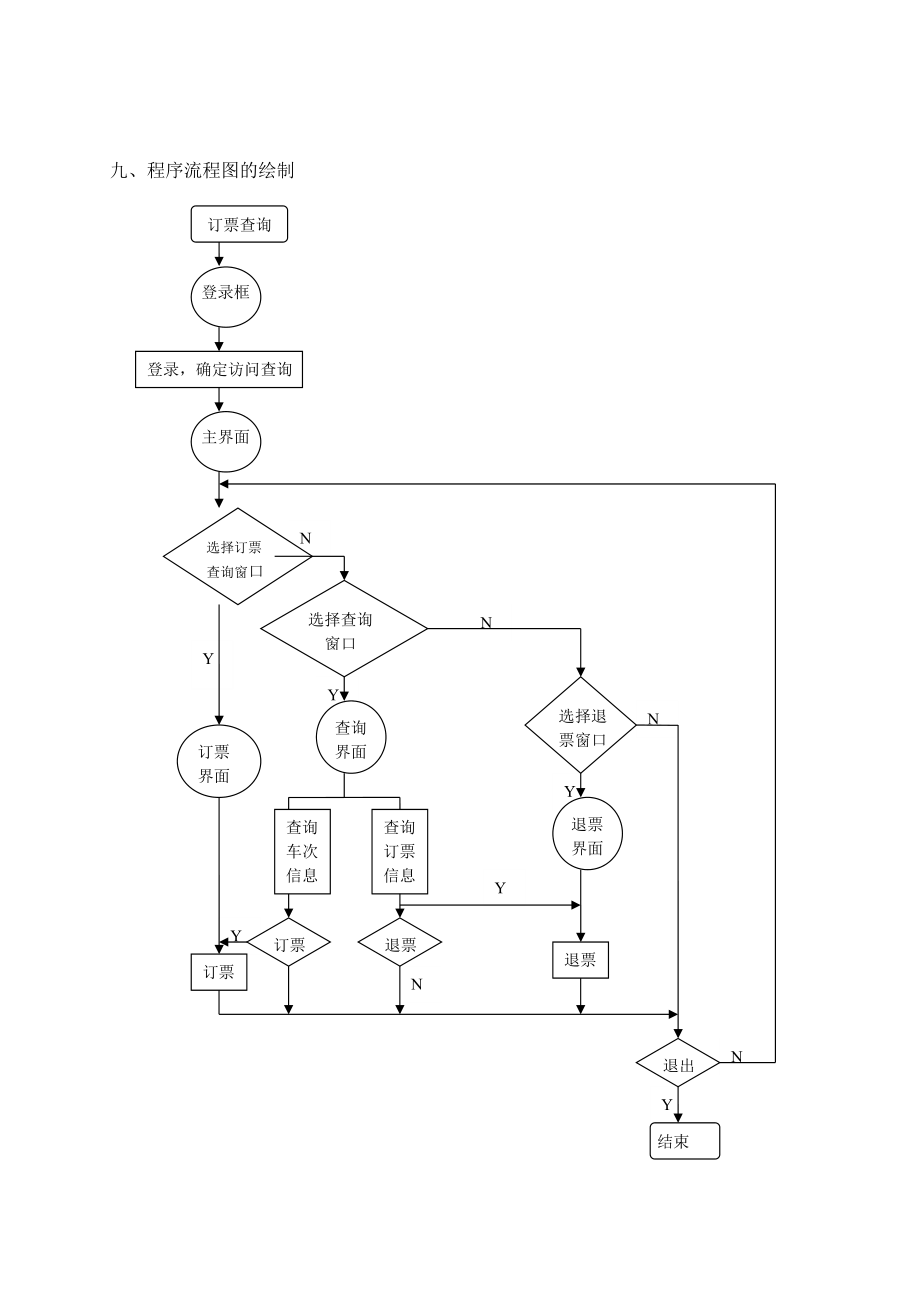 火車票預(yù)訂管理信息系統(tǒng)的開發(fā)與設(shè)計_第5頁