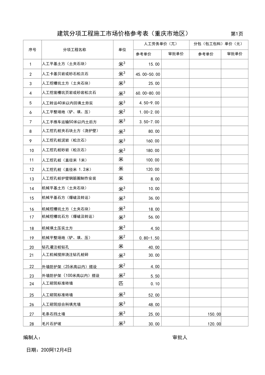 建筑分项工程施工市场价格参考表_第1页
