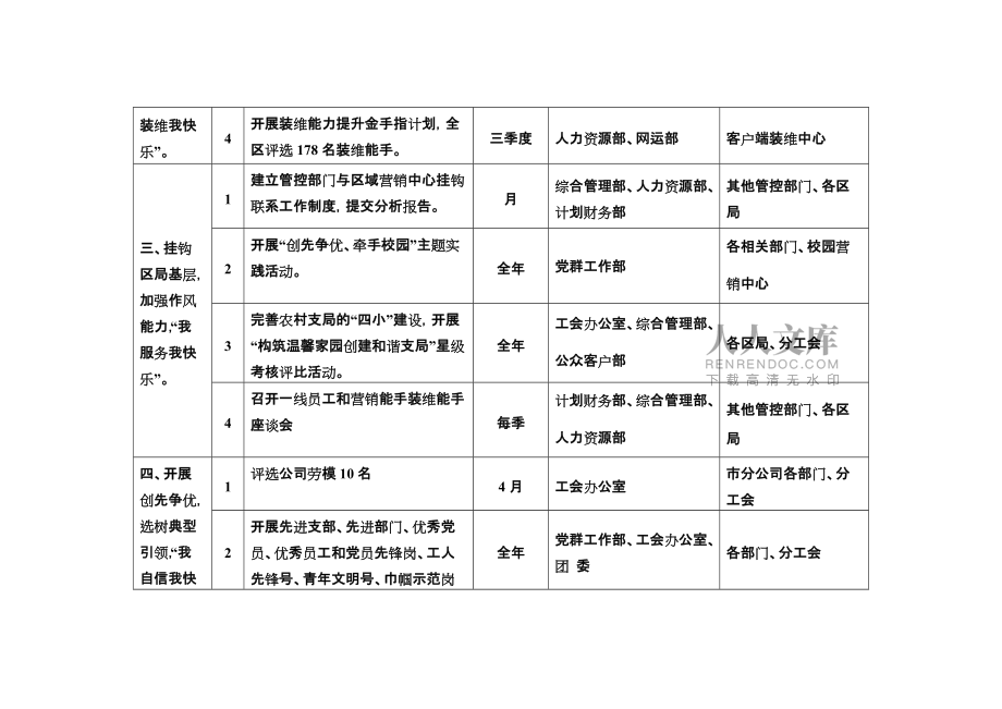 我工作我快樂活動(dòng)項(xiàng)目分解表_第2頁