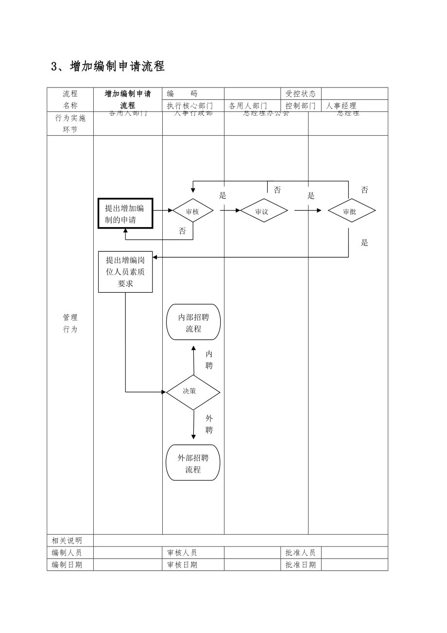 人力資源管理工作流程教材_第4頁