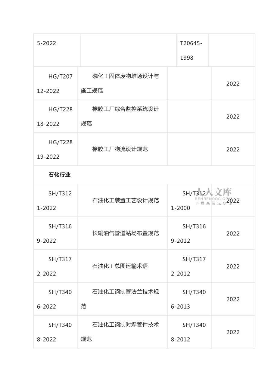 2022工信部最新發布化工裝置管道機械設計規定555項行業標準目錄_第2頁