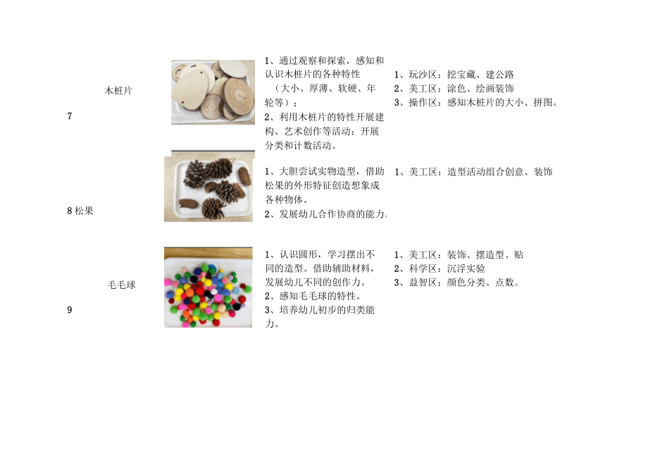 小班室内低结构材料清单_第3页