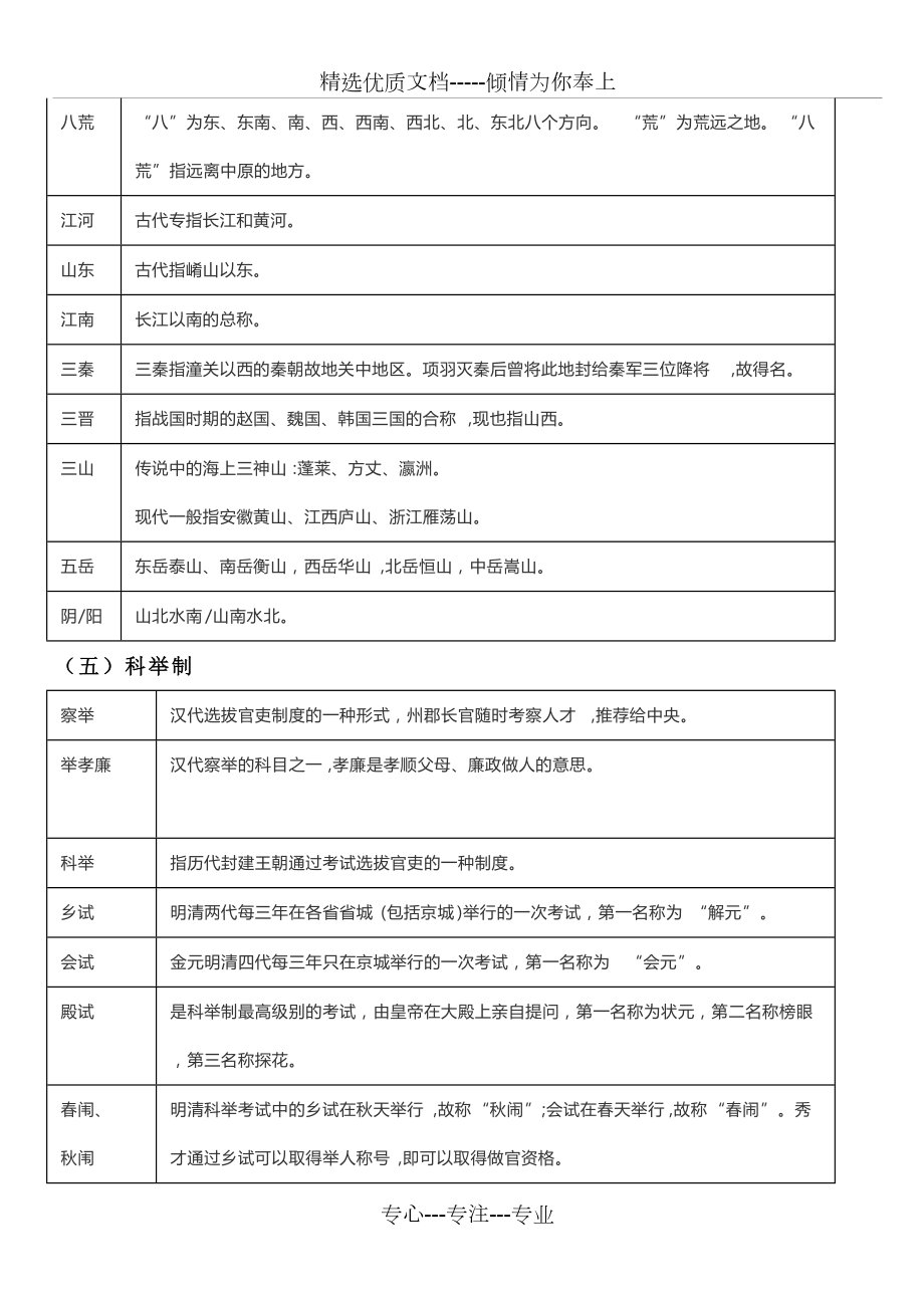 古代文学常识汇总_第5页