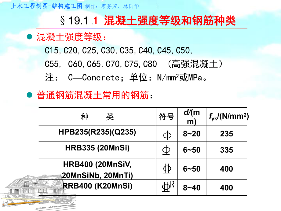第19章 结构施工图_第3页