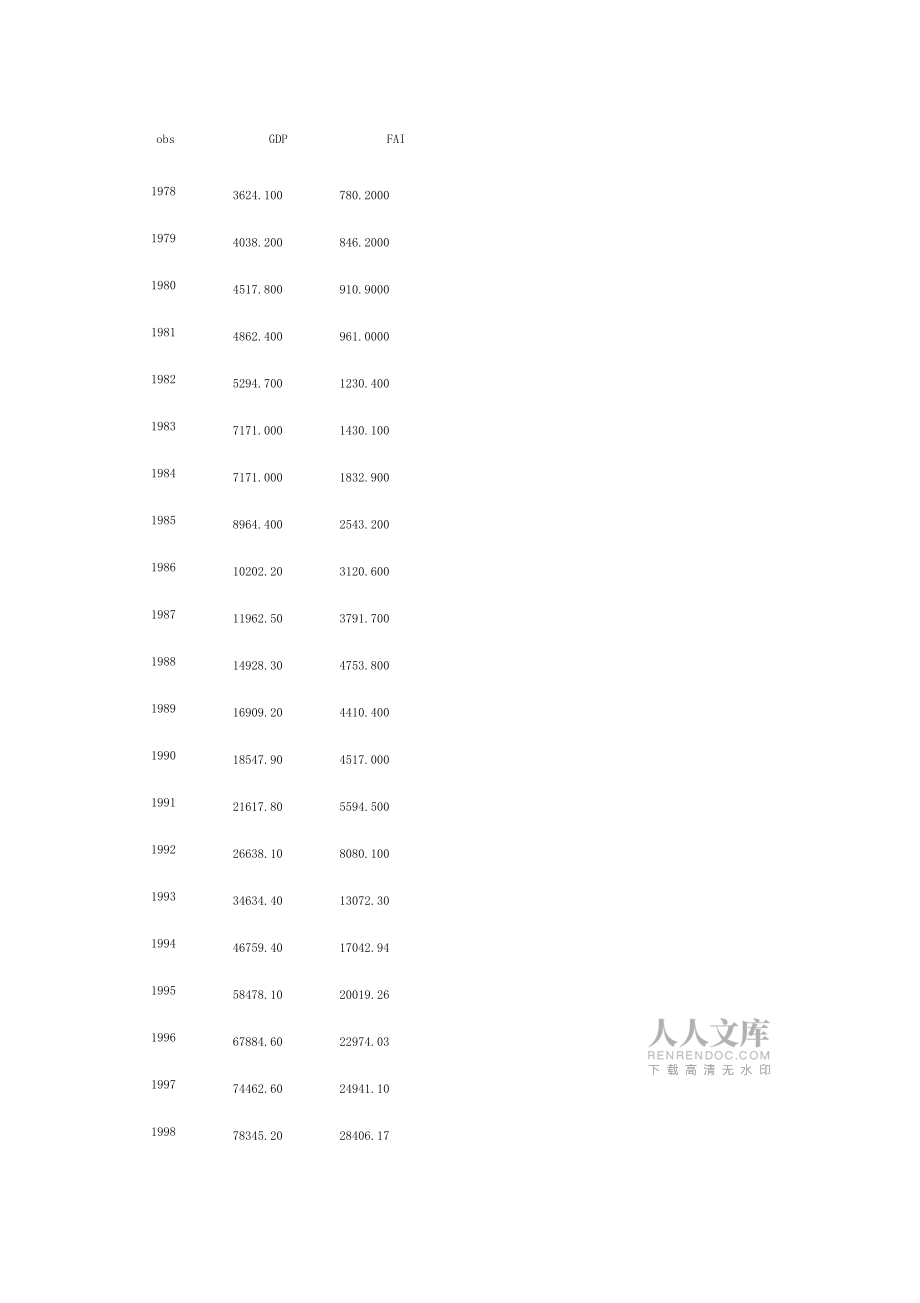 我國改革開放以來固定資產投資與GDP關系分析_第2頁