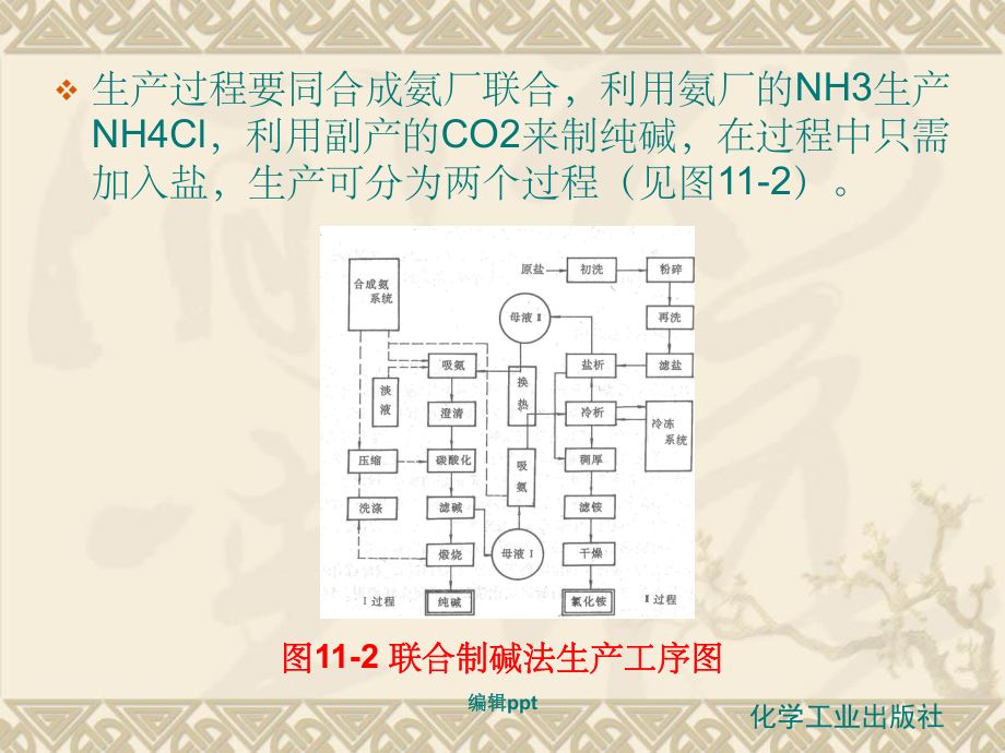 联合法生产纯碱与氯化铵(1)_第4页