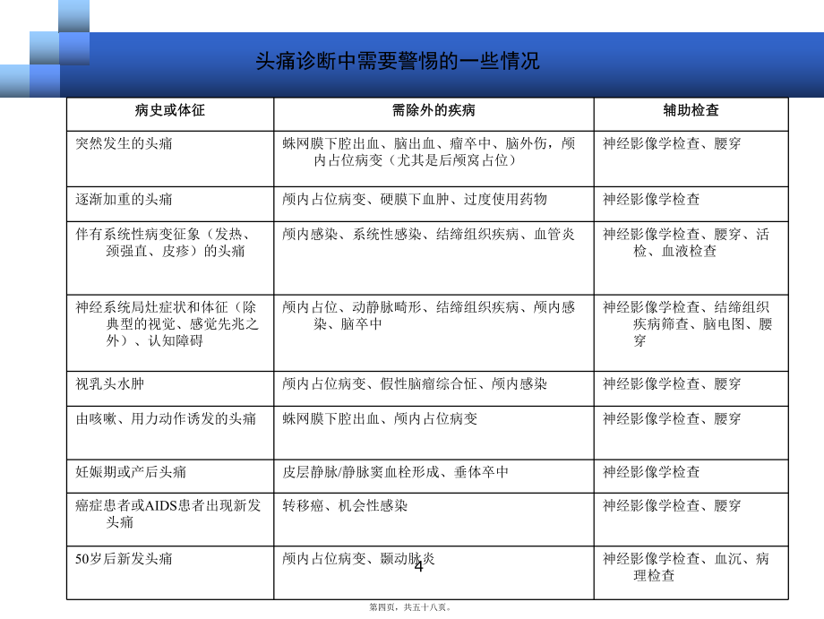 头痛的诊断ppt课件_第4页