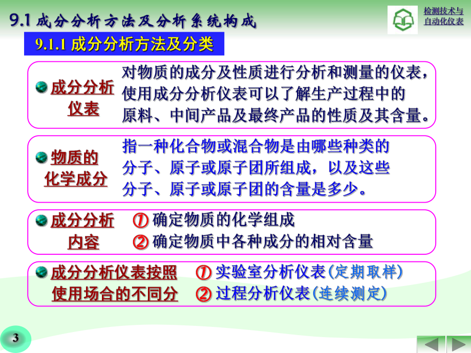 檢測技術(shù)與自動化儀表-第9章.成分分析儀表._第3頁