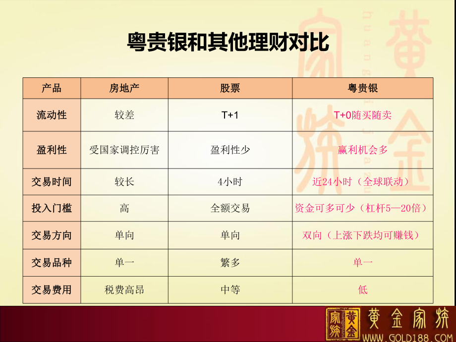 套利机会-非农之夜_第5页