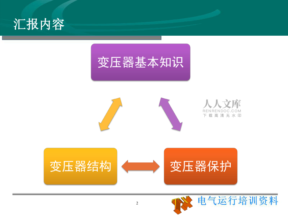 电力变压器基本原理与结构教材_第2页