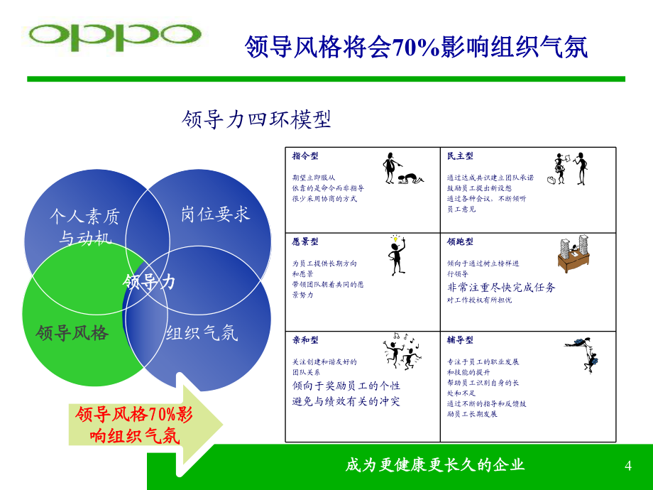 領(lǐng)導(dǎo)風(fēng)格和組織氛圍_第4頁