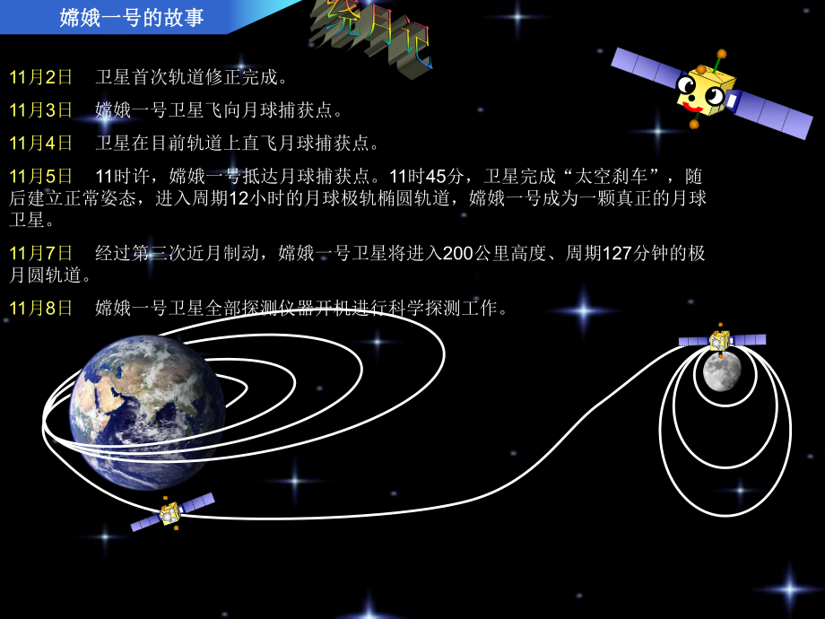 未来家园(青岛版)六年级科学下册PPT课件._第5页