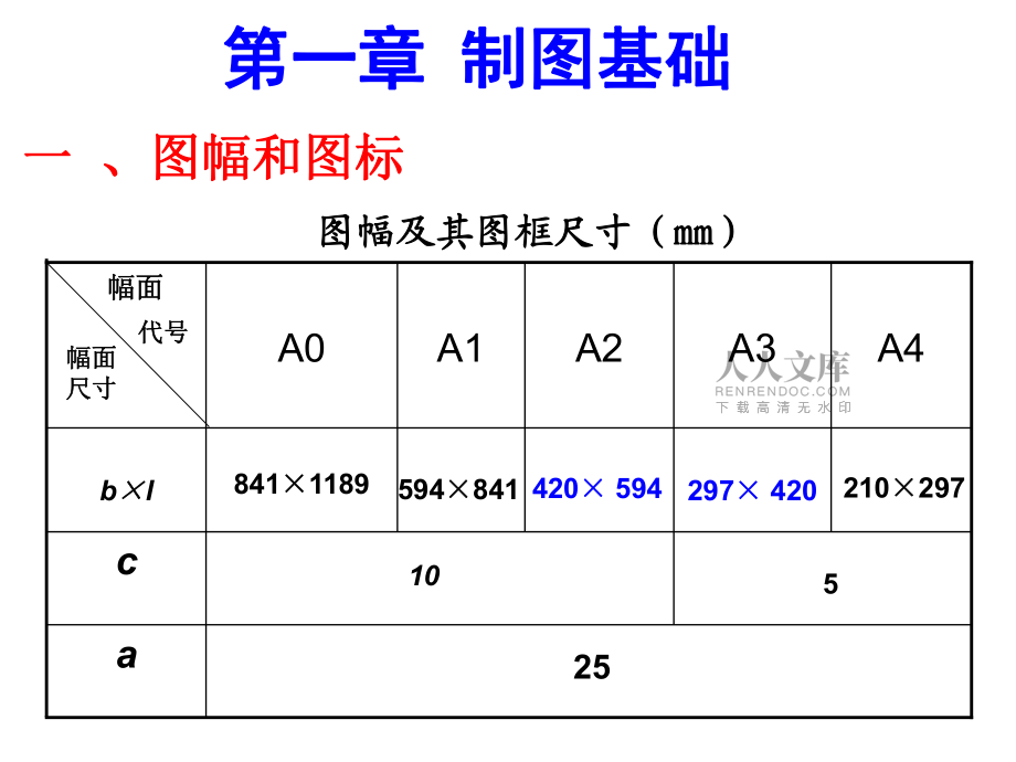 《建筑制图》复习_第2页