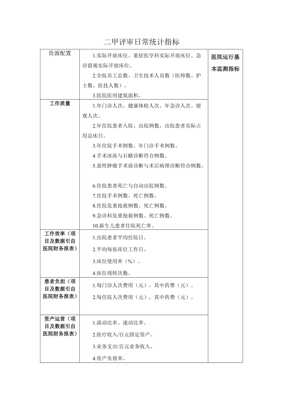 二甲评审日常统计指标_第1页