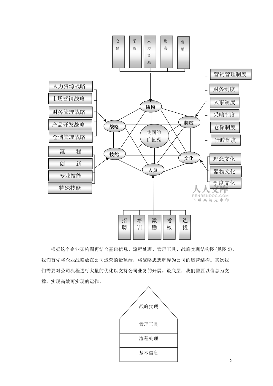 人力資源方案_第2頁