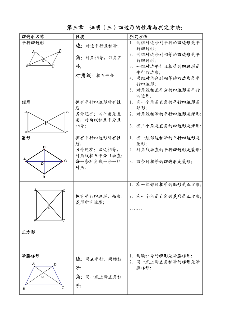 證明(二)(三)知識(shí)點(diǎn)_第1頁(yè)
