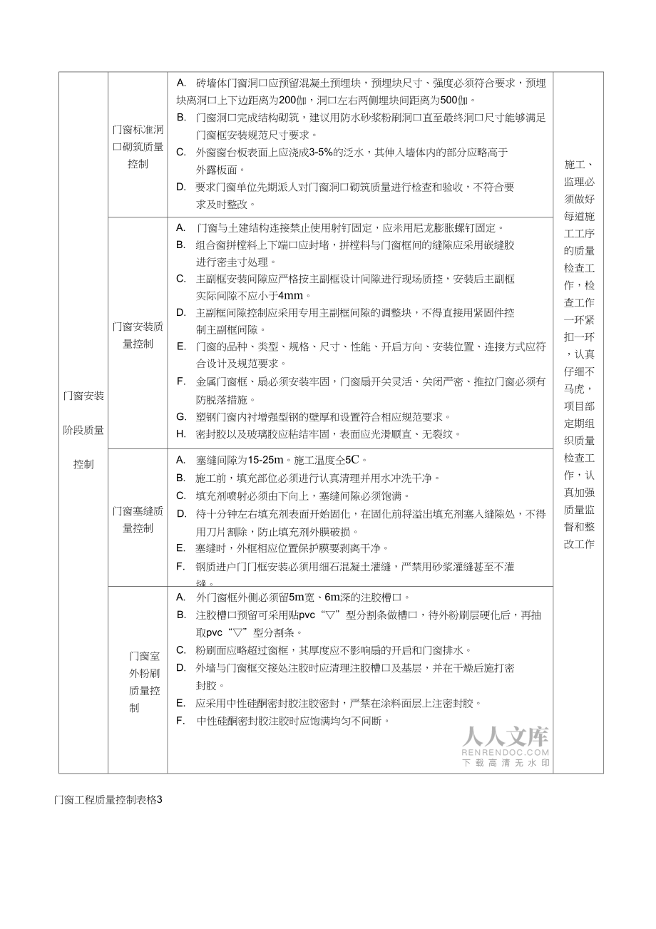 门窗工程质量控制要点_第2页